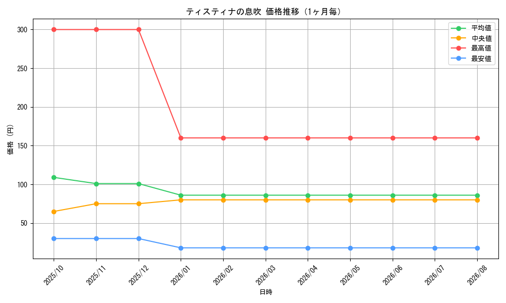 graph_card512_month