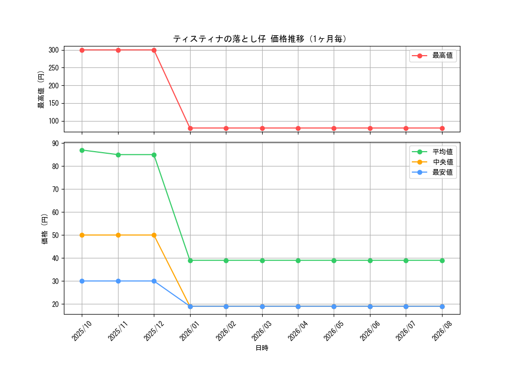 graph_card513_month
