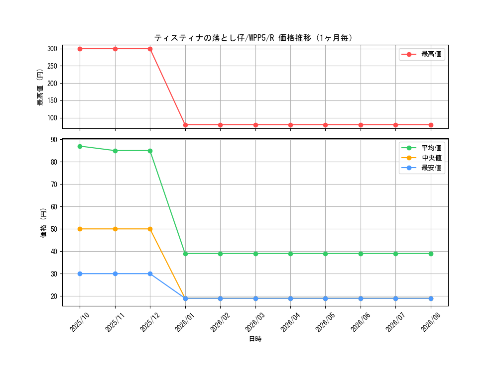 graph_card513_series932_rarity62_month