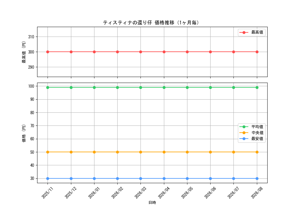 graph_card514_month