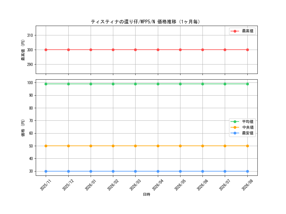 graph_card514_series932_rarity1_month