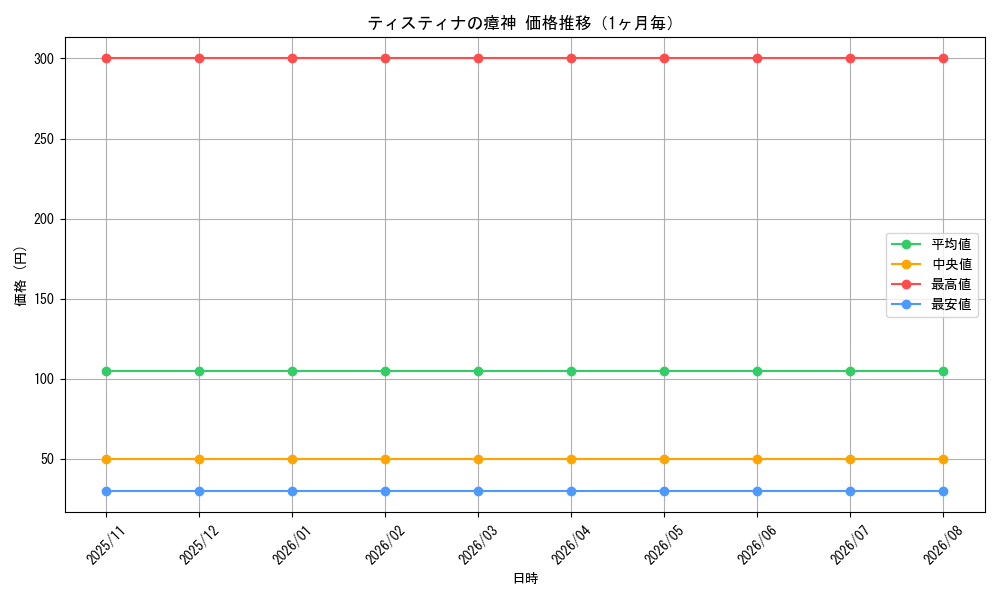 graph_card515_month