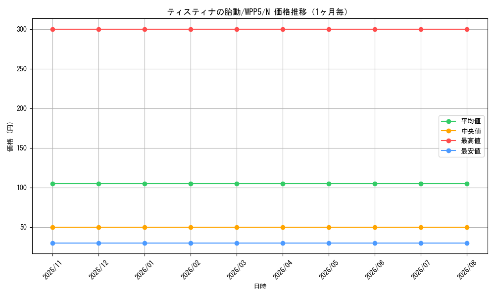 graph_card516_series932_rarity1_month