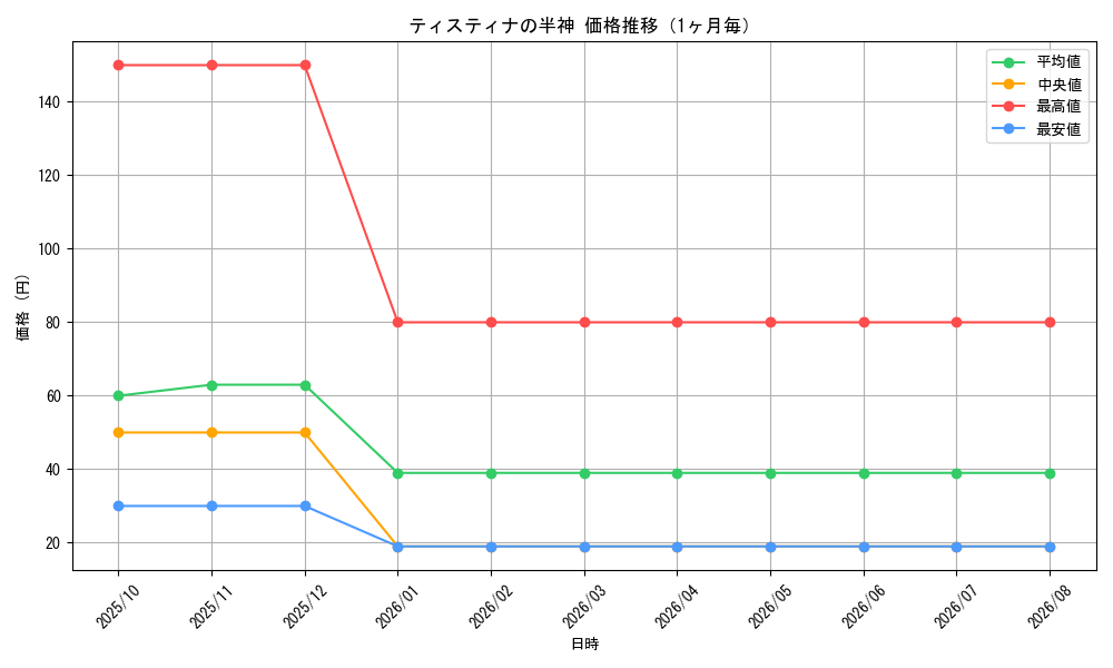 graph_card518_month