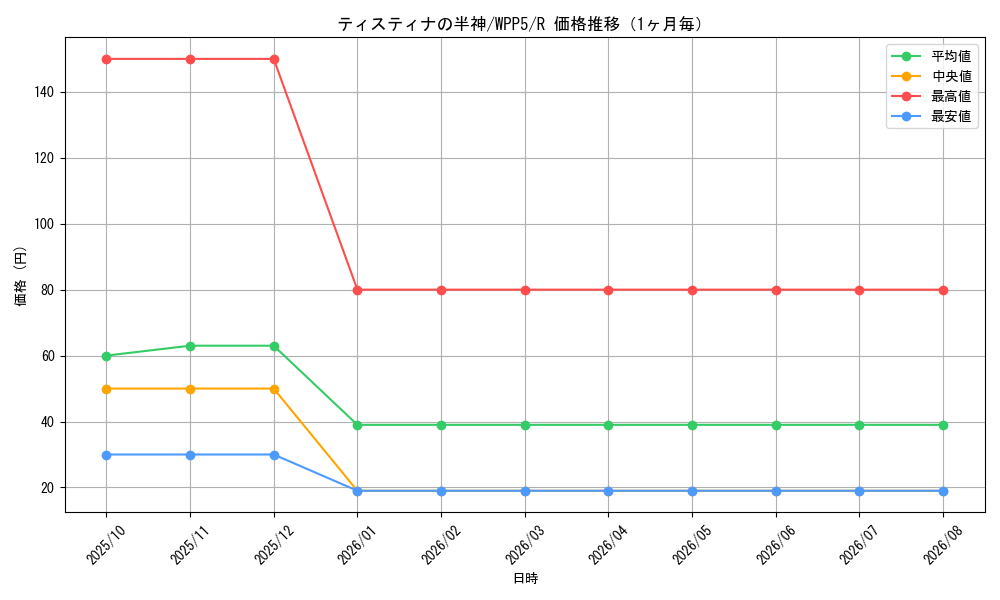 graph_card518_series932_rarity62_month