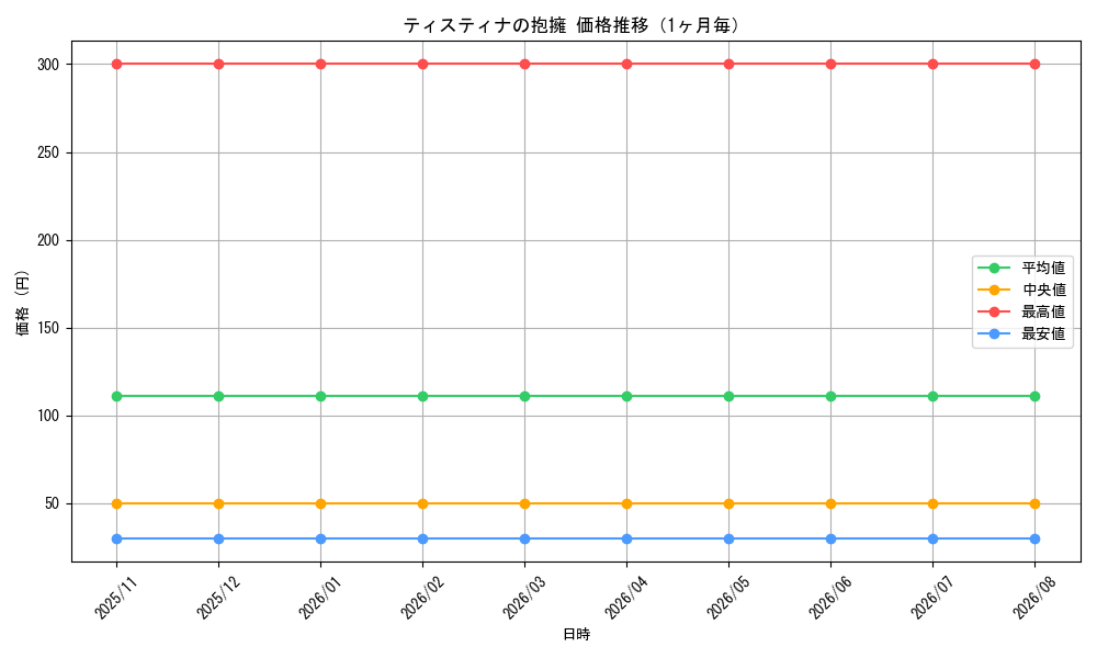 graph_card520_month