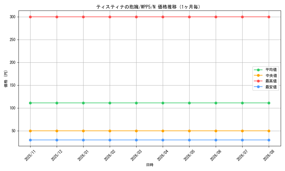 graph_card520_series932_rarity1_month