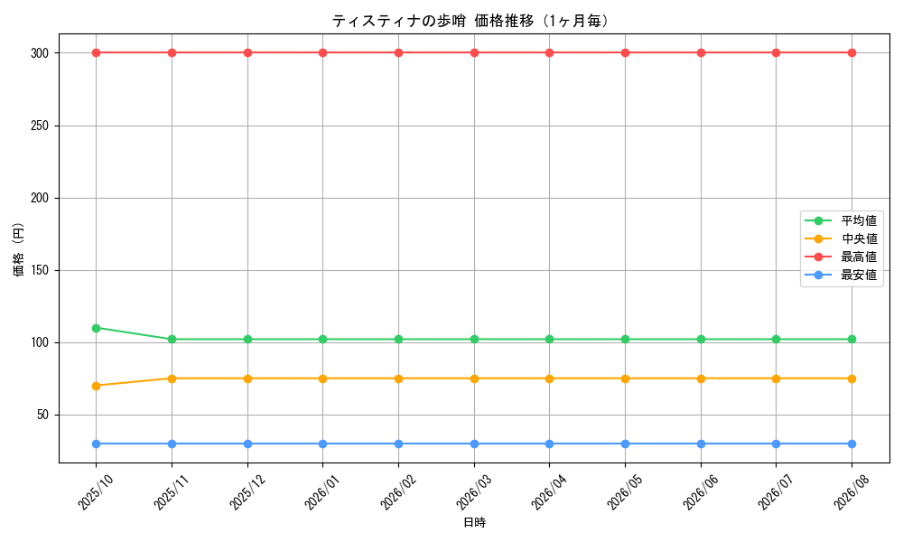 graph_card521_month