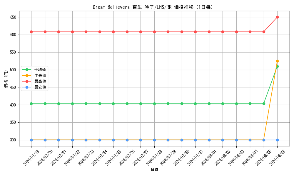 graph_card522289_series393105_rarity557275_day