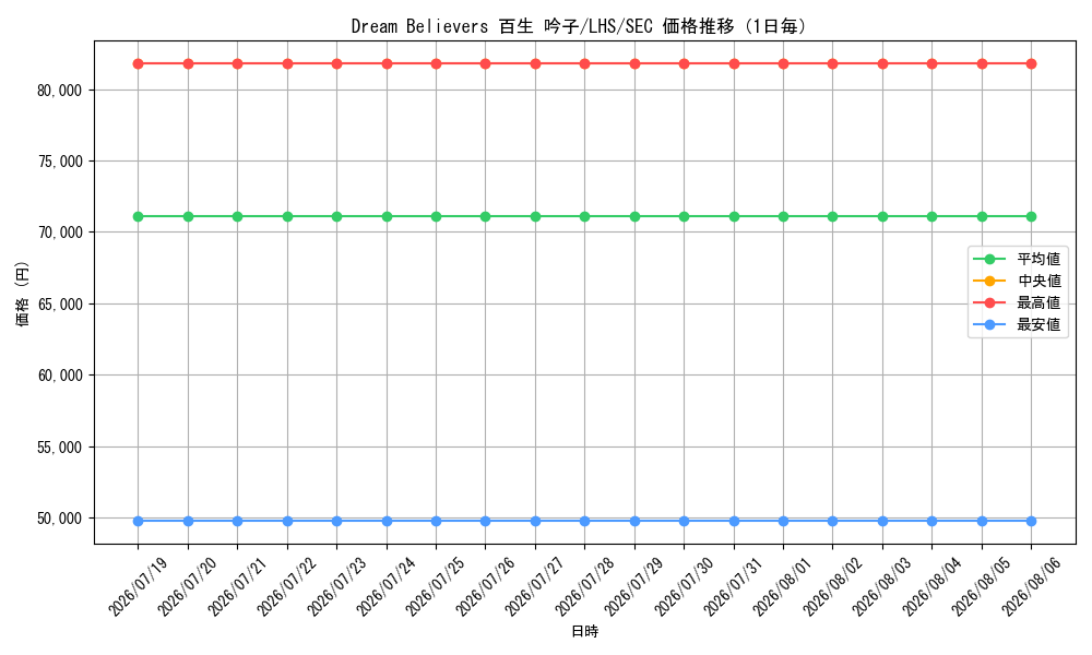 graph_card522289_series393105_rarity559462_day
