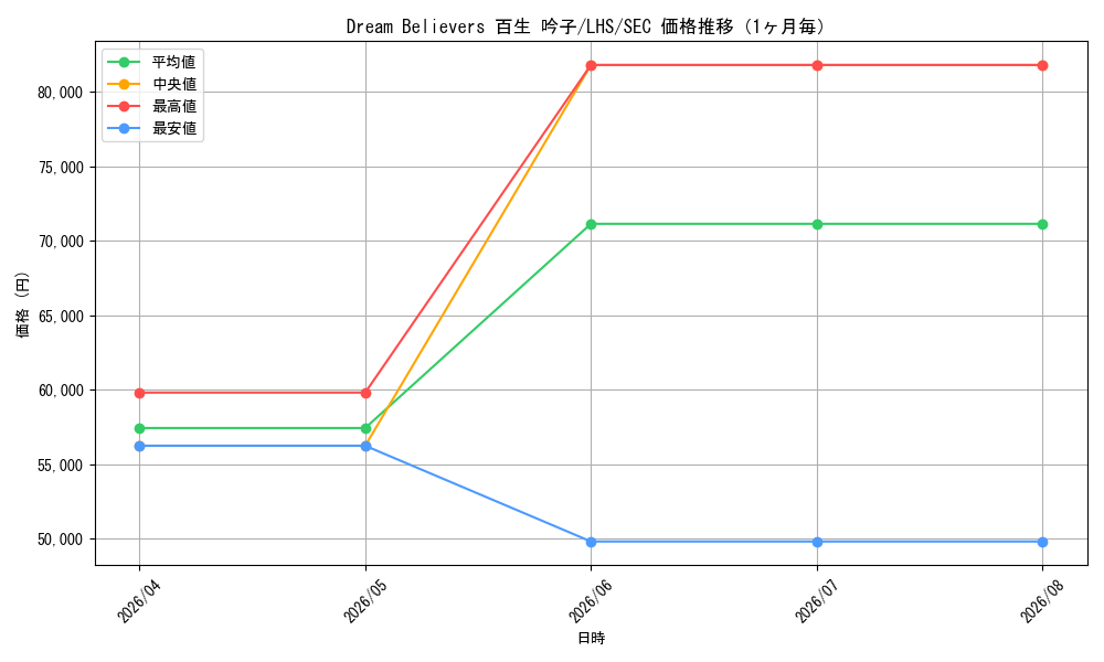 graph_card522289_series393105_rarity559462_month