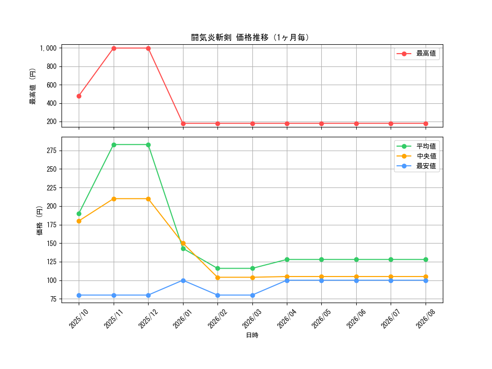 graph_card524_month
