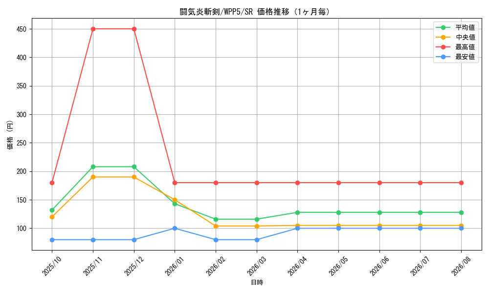 graph_card524_series932_rarity3_month