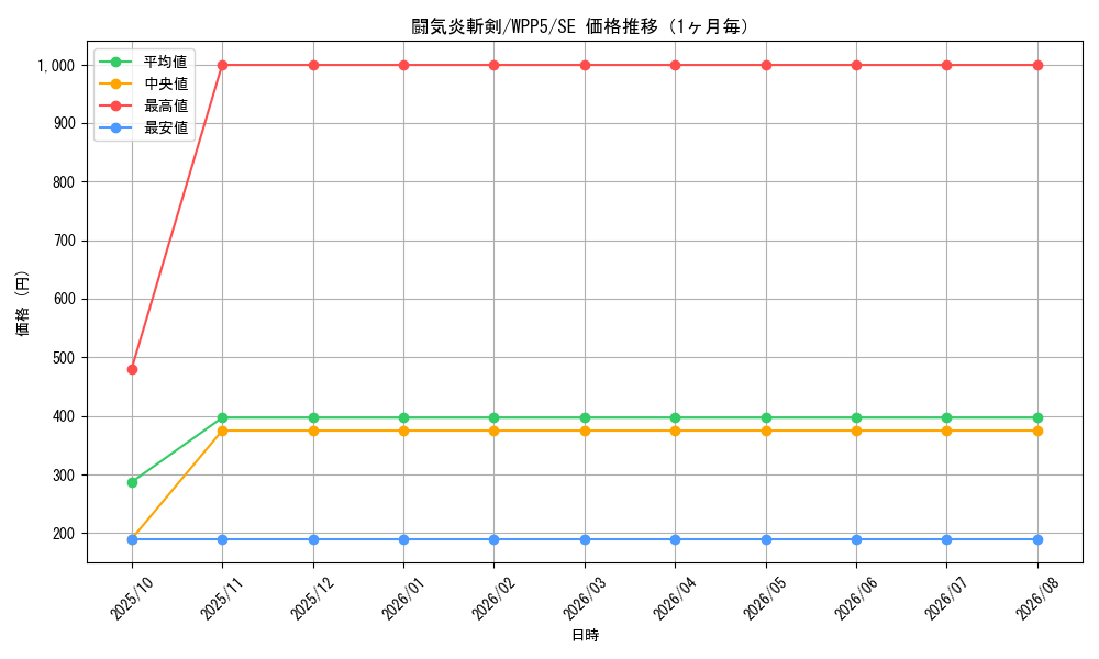graph_card524_series932_rarity5_month