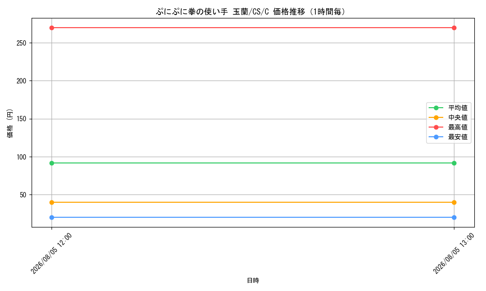 graph_card525444_series396550_rarity557243_hour