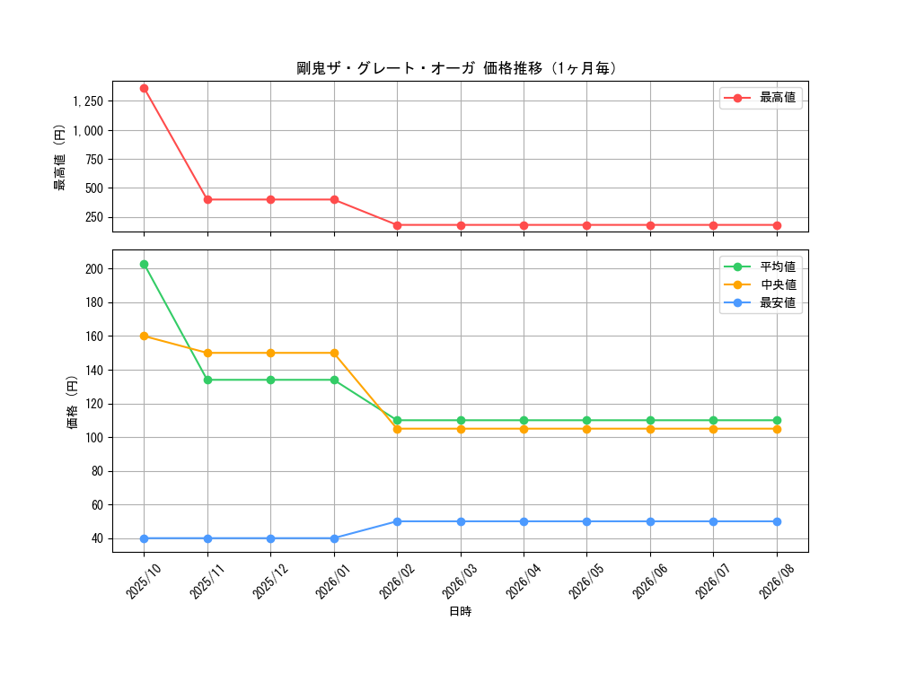 graph_card5258_month
