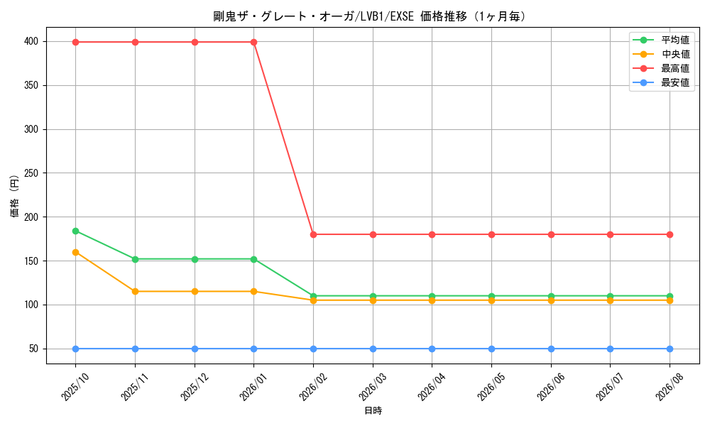 graph_card5258_series11119_rarity1021_month