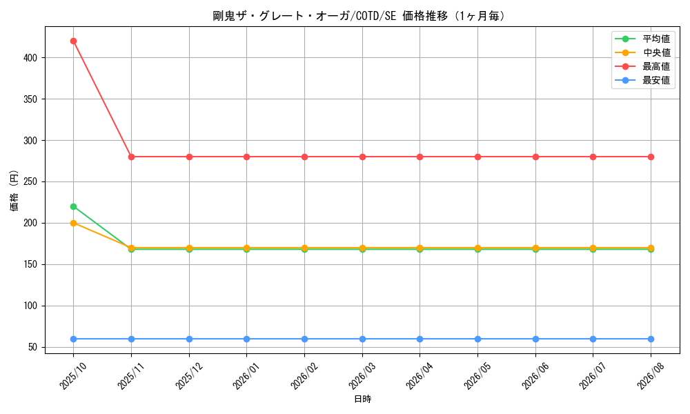 graph_card5258_series11997_rarity5_month