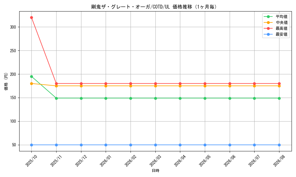 graph_card5258_series11997_rarity77_month