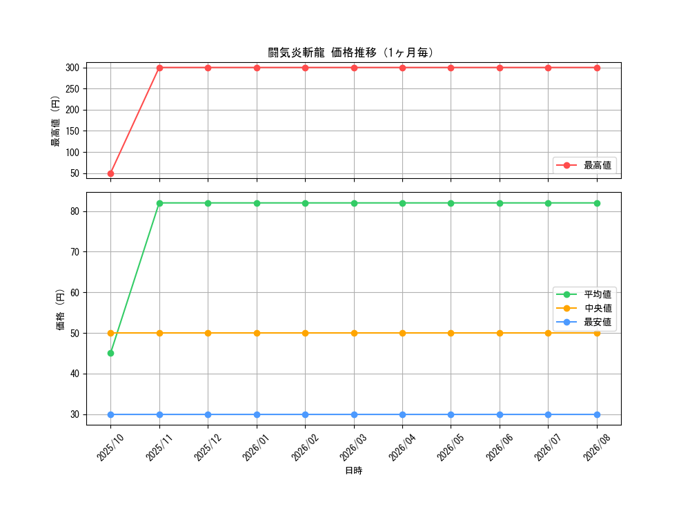 graph_card525_month