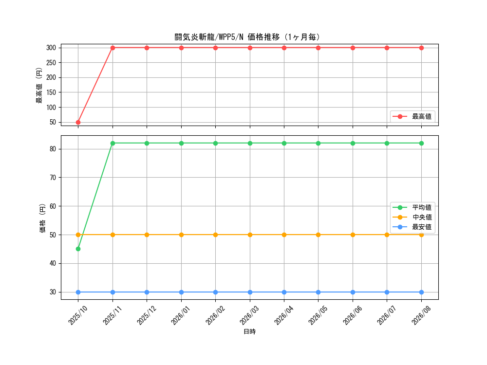 graph_card525_series932_rarity1_month
