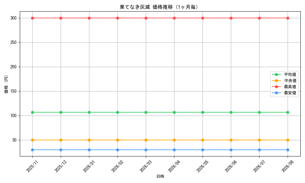 graph_card526_month