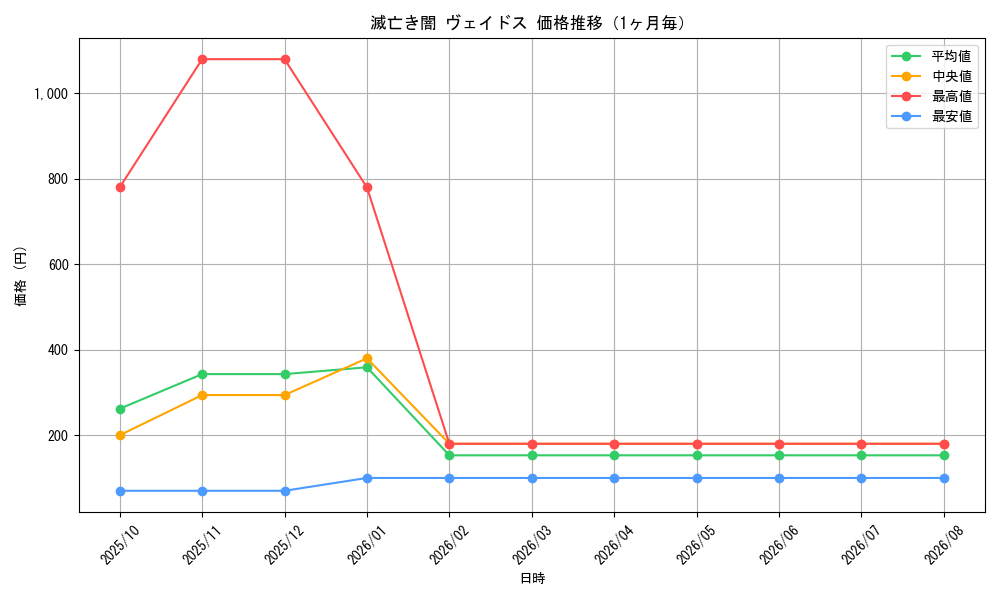 graph_card527_month