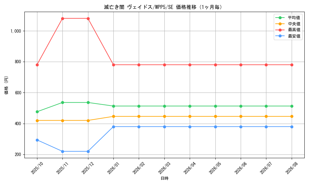 graph_card527_series932_rarity5_month