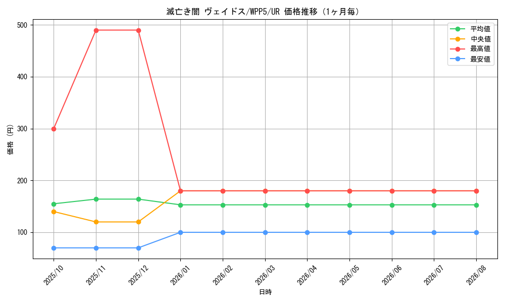 graph_card527_series932_rarity7_month