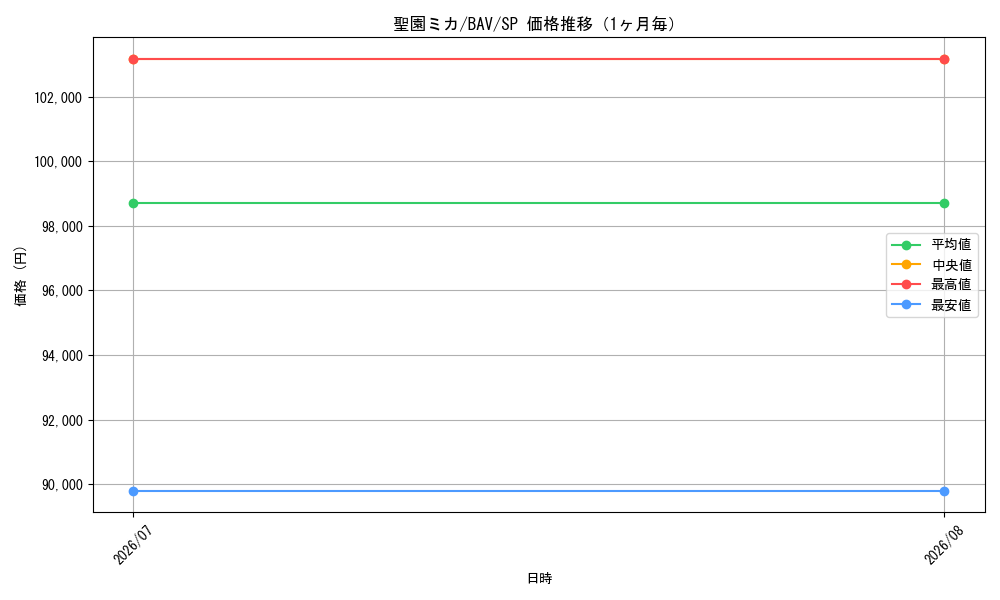 graph_card528481_series399379_rarity557067_month