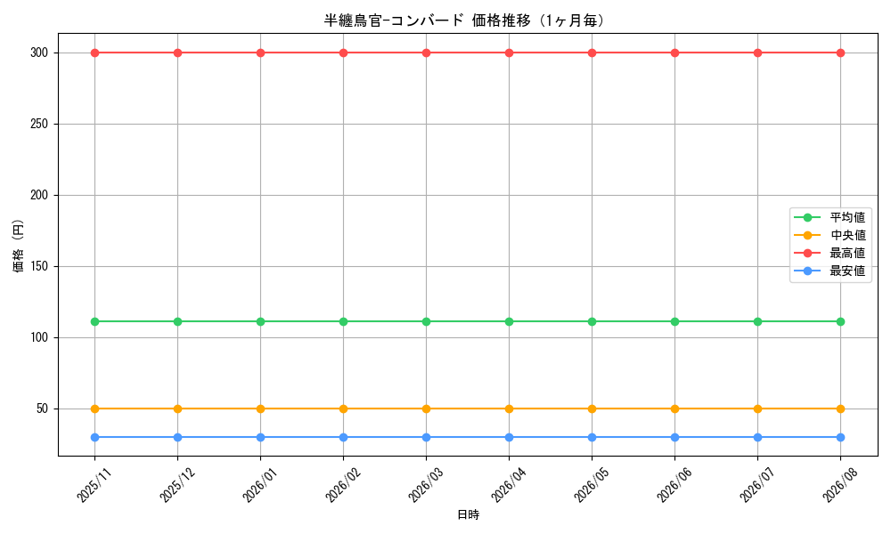 graph_card528_month