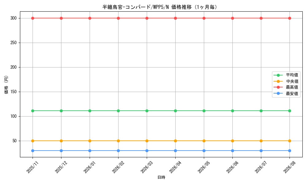 graph_card528_series932_rarity1_month