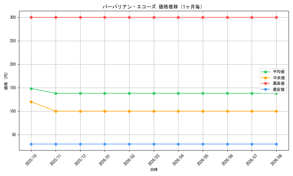 graph_card529_month