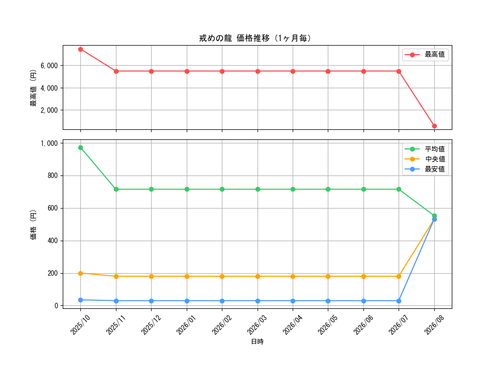 graph_card5314_month