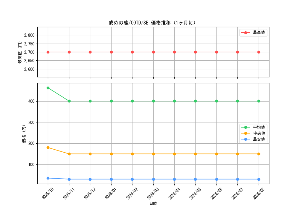 graph_card5314_series11997_rarity5_month