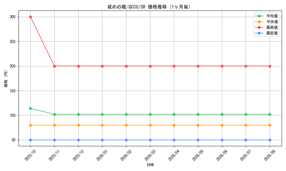 graph_card5314_series2798_rarity3_month