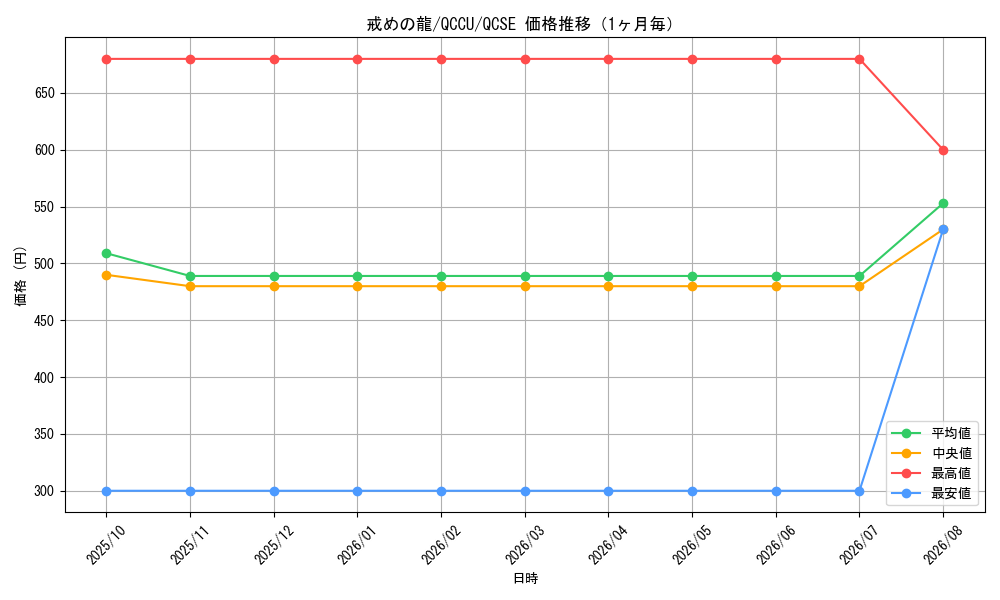 graph_card5314_series2798_rarity408_month