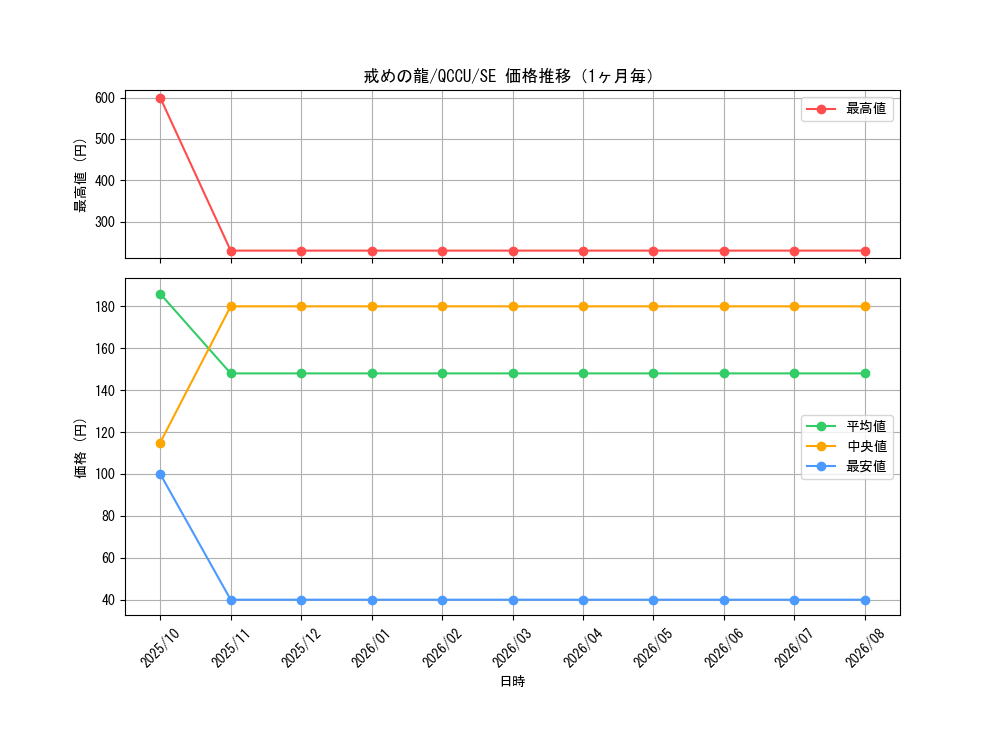 graph_card5314_series2798_rarity5_month