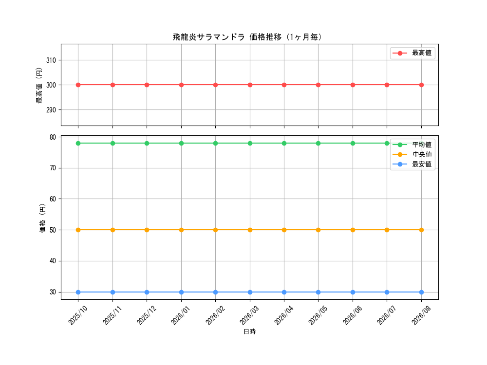 graph_card531_month