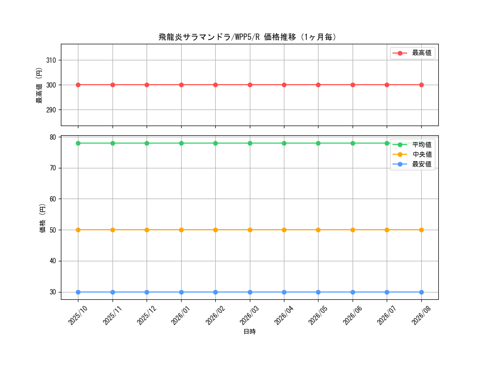 graph_card531_series932_rarity62_month