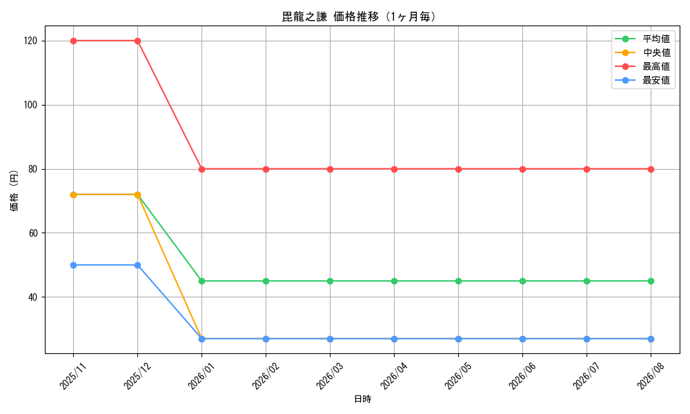 graph_card532_month
