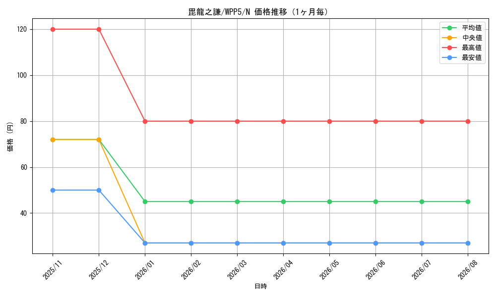 graph_card532_series932_rarity1_month
