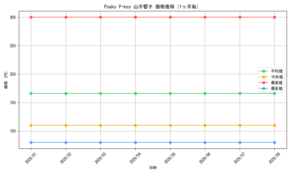 graph_card534030_month