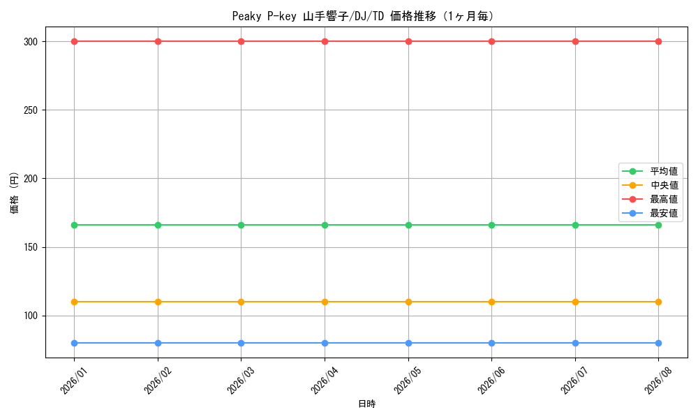 graph_card534030_series405347_rarity557066_month