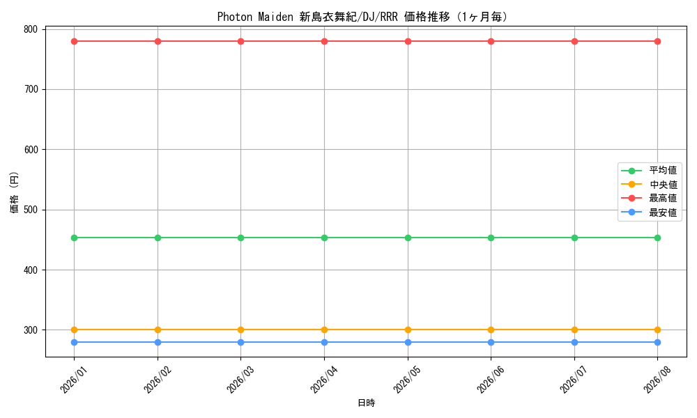 graph_card534047_series405347_rarity557086_month