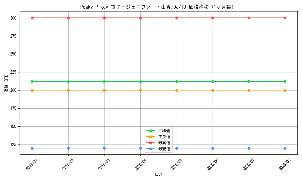 graph_card534067_series405347_rarity557066_month