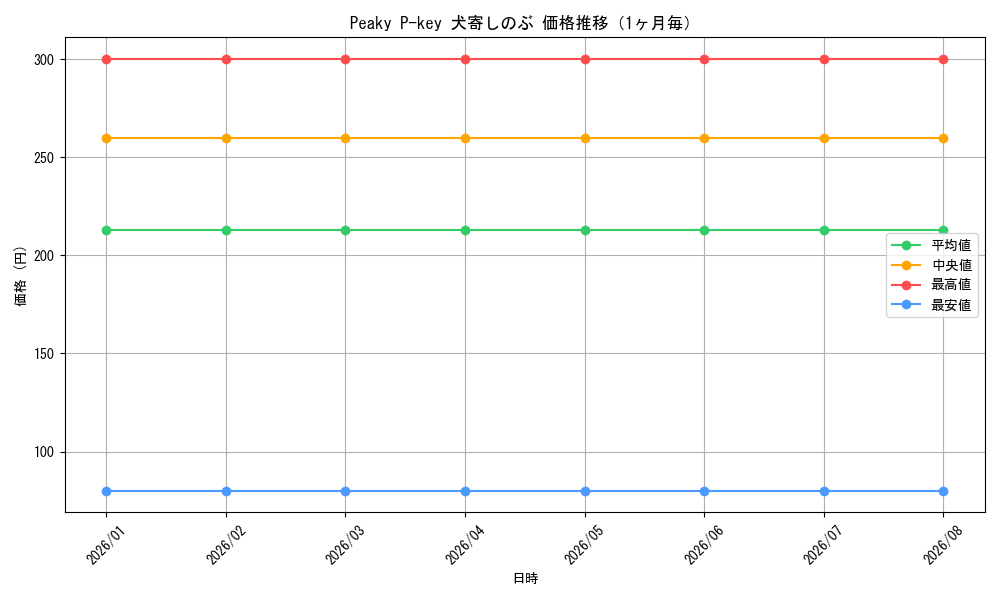 graph_card534075_month