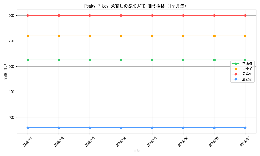 graph_card534075_series405347_rarity557066_month
