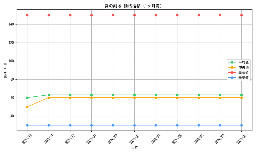 graph_card534_month