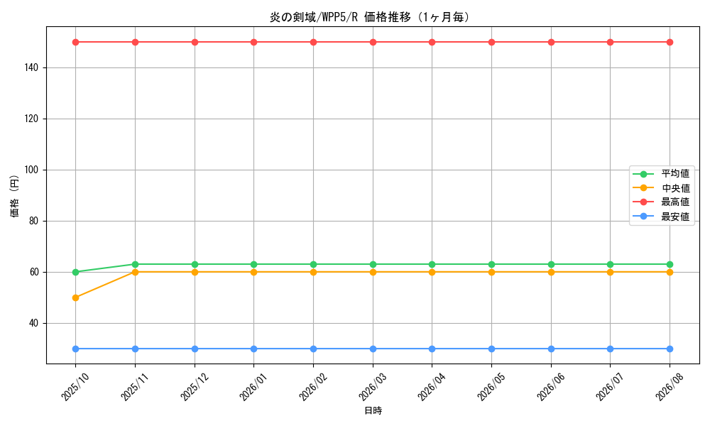 graph_card534_series932_rarity62_month